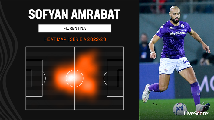 Sofyan Amrabat dominates the middle of the pitch for Fiorentina