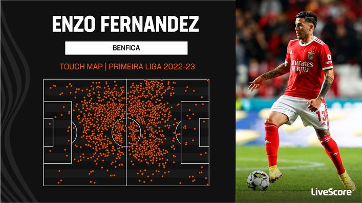 Enzo Fernandez receives the ball all over the pitch for Benfica