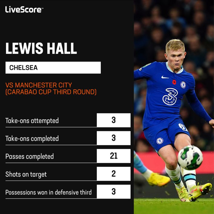 Lewis Hall's performance was a positive from Chelsea's Carabao Cup exit to Manchester City