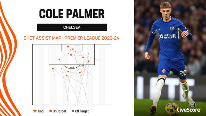 Chelsea have relied on Cole Palmer's creativity in attack this season