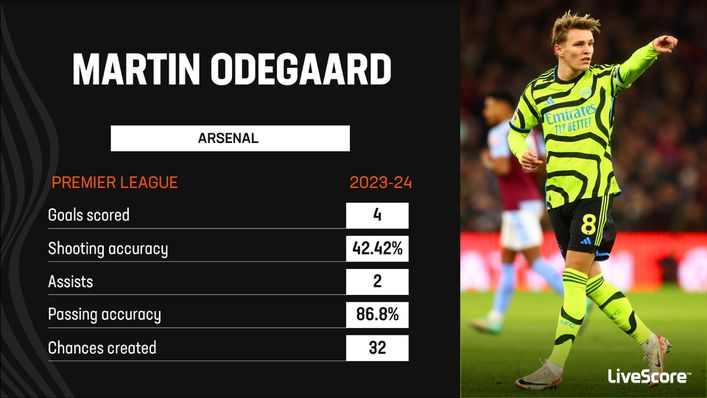 Martin Odegaard has been indispensable again under Mikel Arteta this season