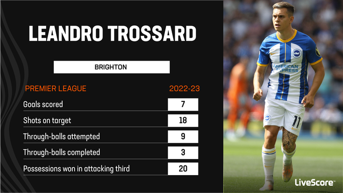 Leandro Trossard has been effective both in and out of possession in advanced areas