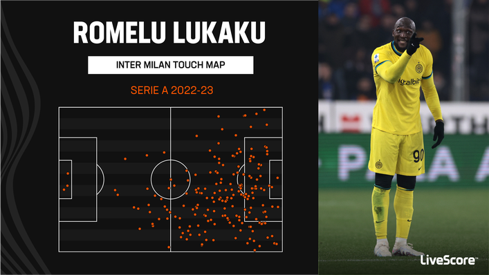 Romelu Lukaku has thrown his weight around for Inter Milan this season