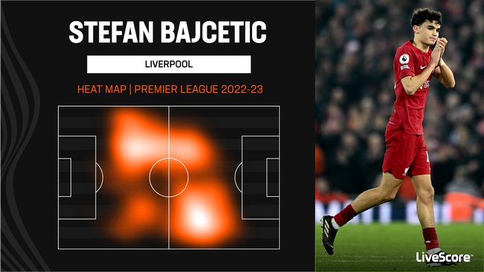 Stefan Bajcetic has looked comfortable in a variety of midfield roles