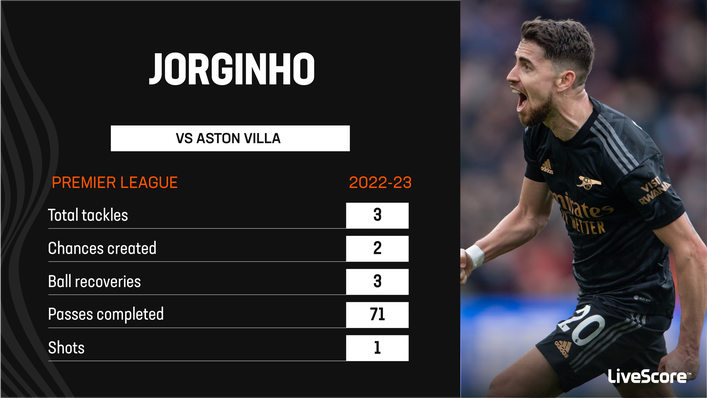 Jorghino was on fine form in the win over Aston Villa