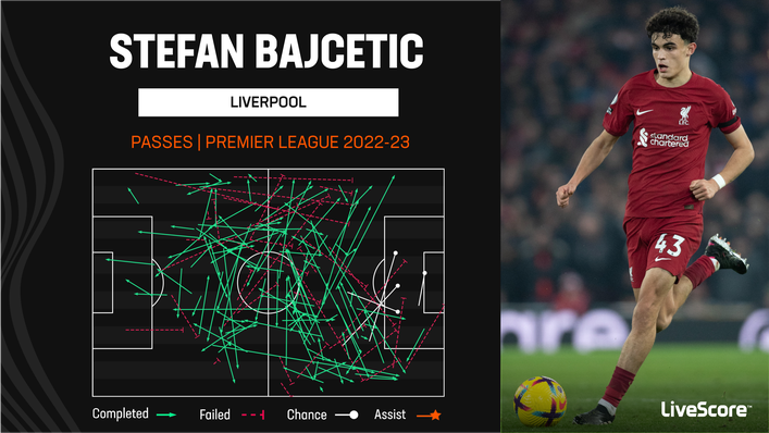 Stefan Bajcetic frequently looks to pass the ball forward