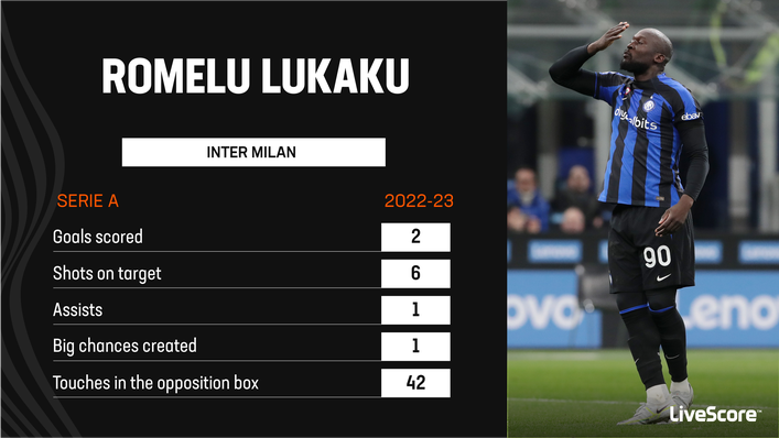 Romelu Lukaku scored only his second Serie A goal of the season on Saturday