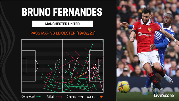 Bruno Fernandes ran the show for Manchester United against Leicester