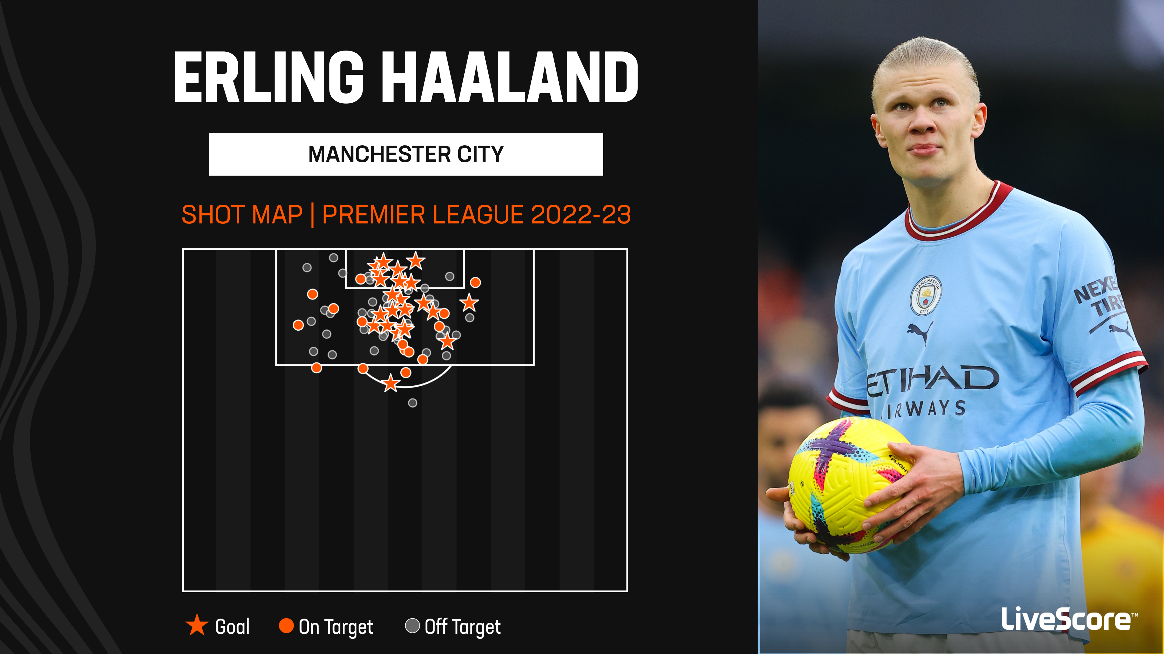 In Focus How Erling Haaland can return to his heroic form for Manchester City LiveScore