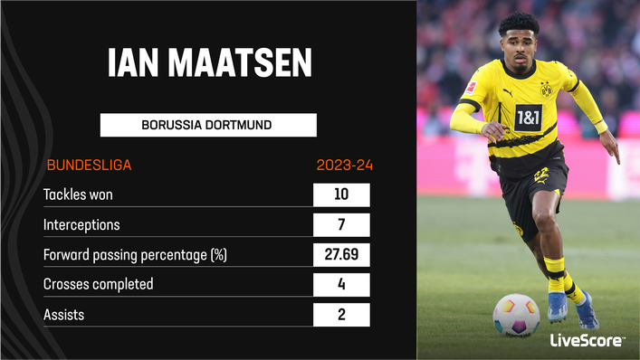 Ian Maatsen has made an instant impact at Borussia Dortmund
