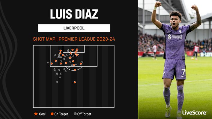 Liverpool forward Luis Diaz has five league goals to his name in 2023-24