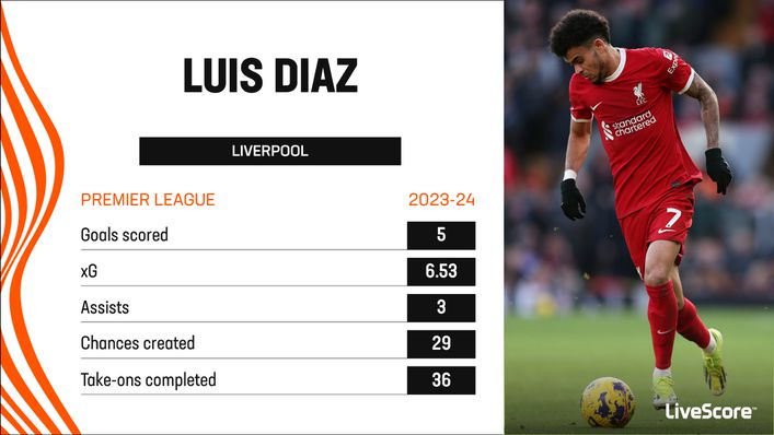 Luis Diaz offers something different to Liverpool's other attacking players