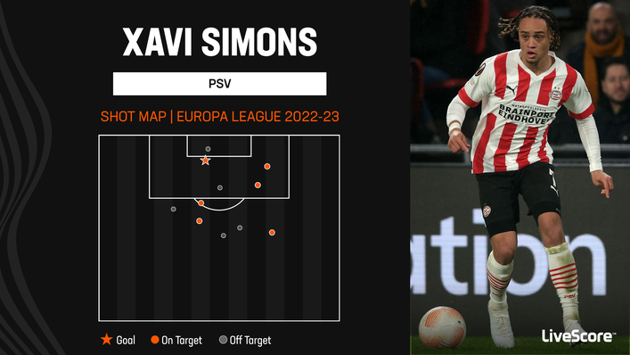 Xavi Simons was not afraid to shoot from distance during PSV Eindhoven's 2022-23 Europa League campaign
