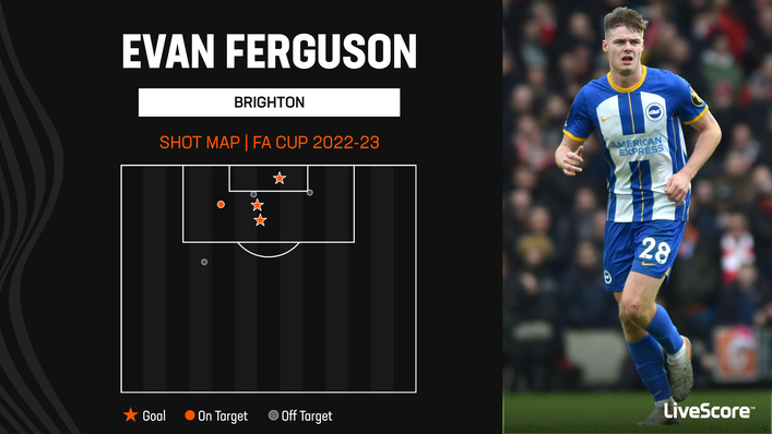 Brighton's Evan Ferguson has been particularly effective in this season's FA Cup