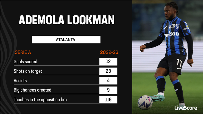 Atalanta's Ademola Lookman has been in fine form in Serie A this term