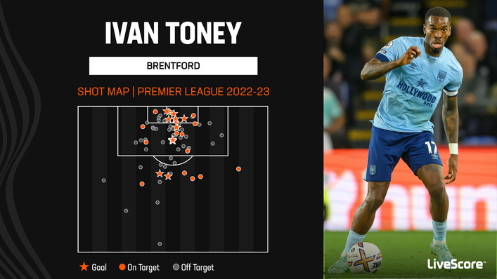 Brentford's Ivan Toney is a lethal finisher from inside the box