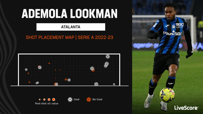 Ademola Lookman has demonstrated a range of finishes for Atalanta this season