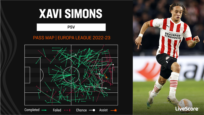 PSV EIndhoven midfielder Xavi Simons was a creative presence for his side in continental fixtures this season