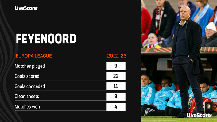 Feyenoord's Europa League games have produced plenty of goals this term