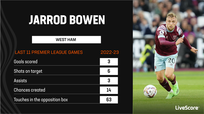 West Ham will hope Jarrod Bowen can fire them to safety