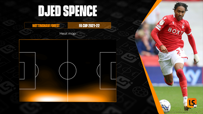 Tottenham target Djed Spence made quite an impression during Nottingham Forest's FA Cup run last season