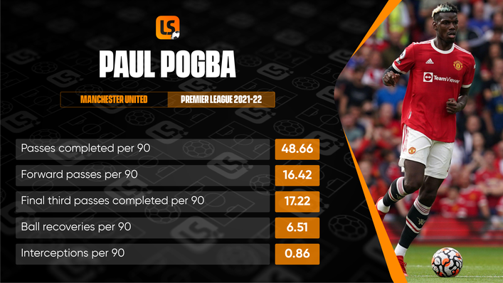 Juventus will hope to make the most of Paul Pogba’s obvious ability when he returns to Turin