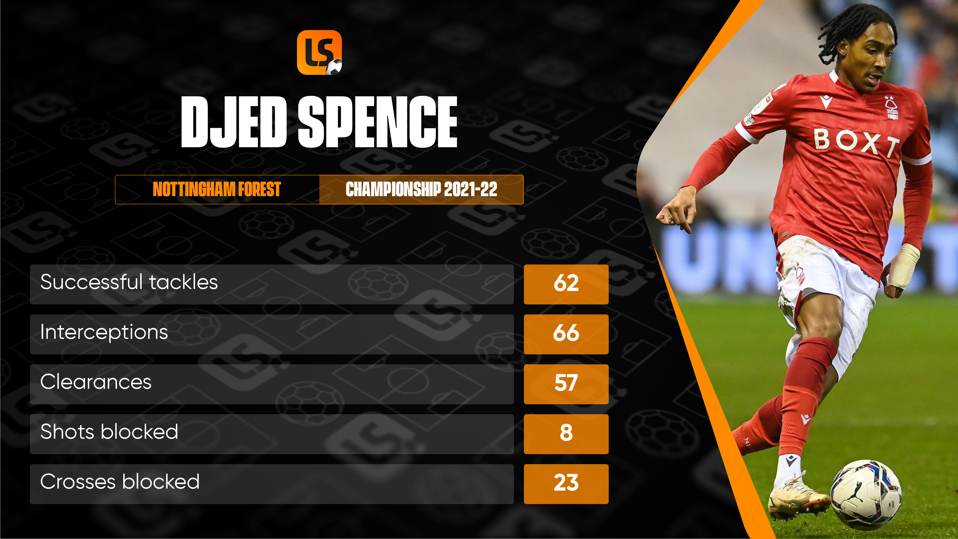 Djed Spence News, Stats and Updates
