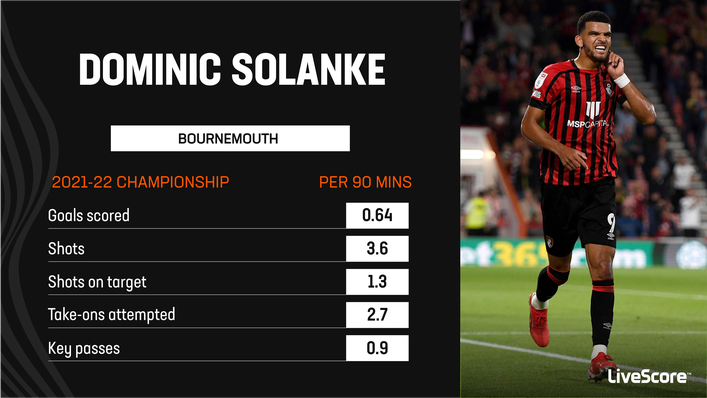 Dominic Solanke was a Championship goal machine — but can he rack up similar numbers in the Premier League?
