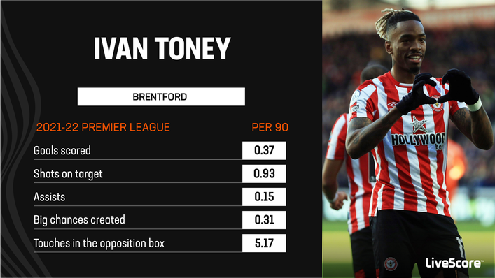 Centre forward Ivan Toney will lead the line for Brentford once again this season