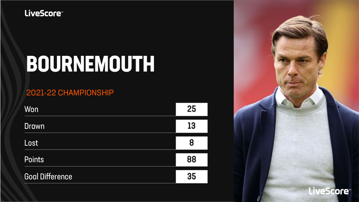 Scott Parker secured his second promotion from the Championship as a manager last term