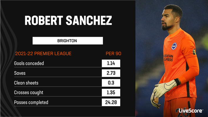 Robert Sanchez is Brighton's undisputed No1 after a sensational season last time out