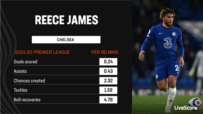 Reece James is able to operate at wing-back or on the right of a back three for Chelsea