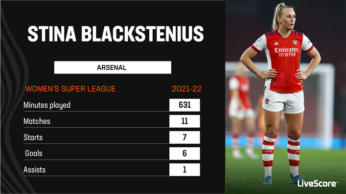 Stina Blackstenius impressed at Arsenal last season — but is yet to find her shooting boots at Women's Euro 2022