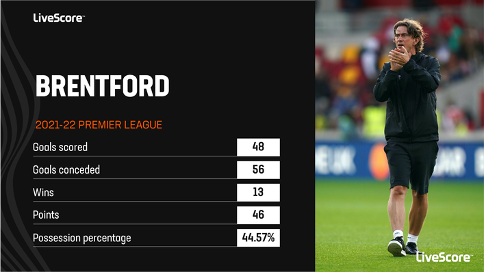 Keeping Brentford in the Premier League will be Thomas Frank's aim once again this term
