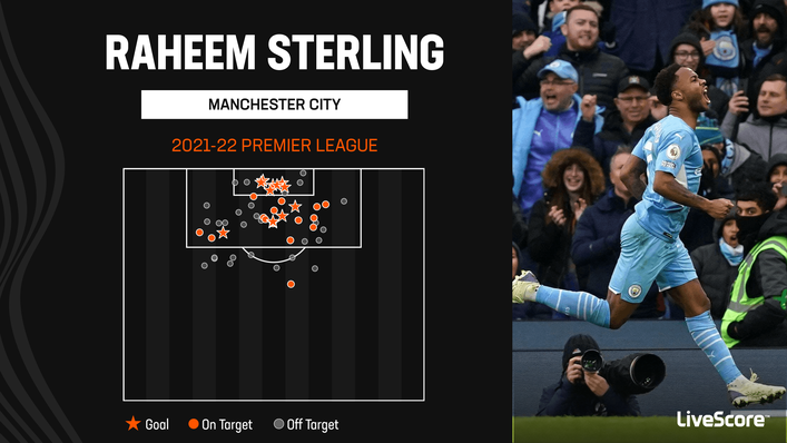 Chelsea have been boosted by the arrival of proven winner Raheem Sterling at Stamford Bridge