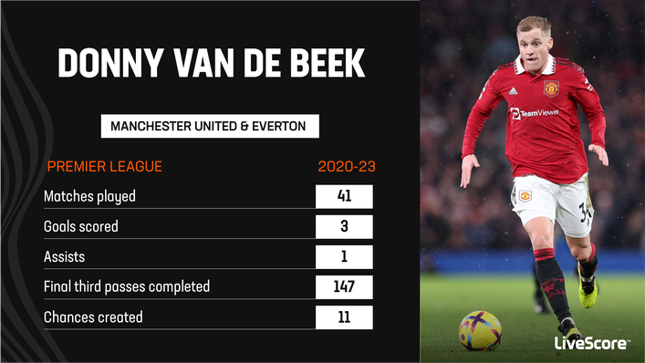 Donny van de Beek has failed to set the Premier League alight since arriving three years ago