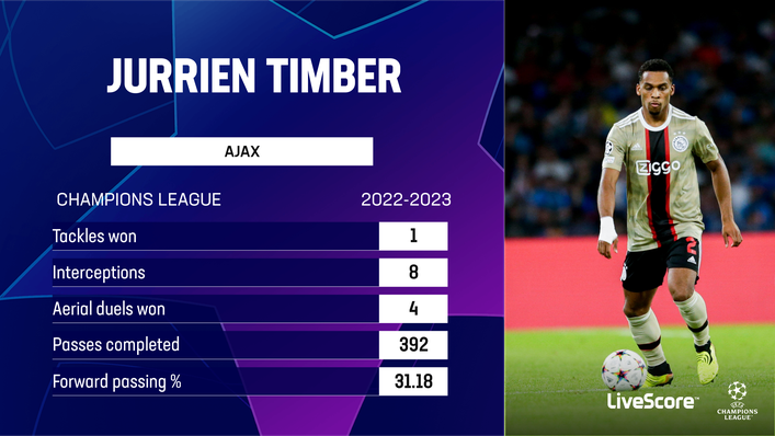 Jurrien Timber showed signs of his quality in last season's Champions League