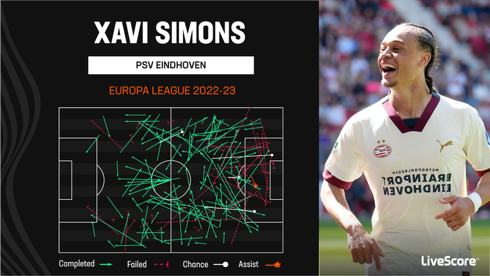 Xavi Simons got involved all over the field for PSV