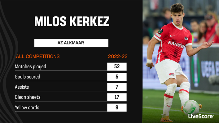 Milos Kerkez had a sublime season with Eredivisie side AZ Alkmaar