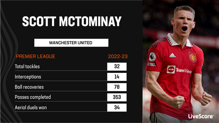 Scott McTominay is a proven talent in the Premier League