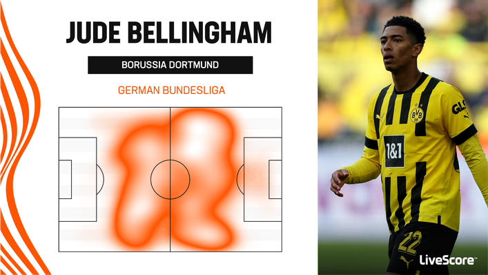 Jude Bellingham's heat map shows how much ground the Borussia Dortmund midfielder covers
