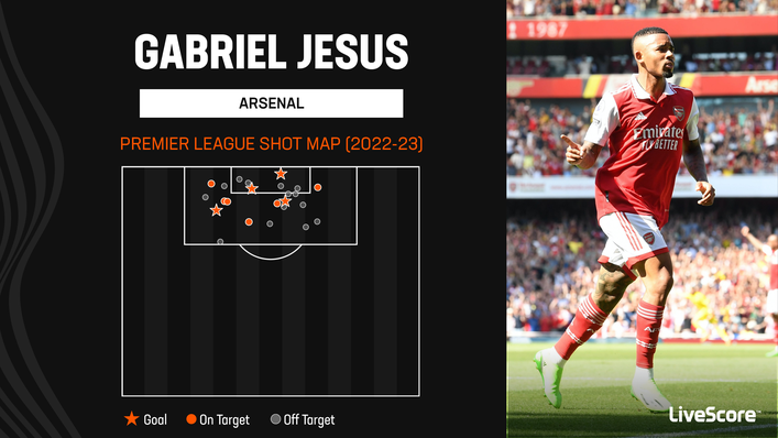 Gabriel Jesus has started the Premier League season in sensational form