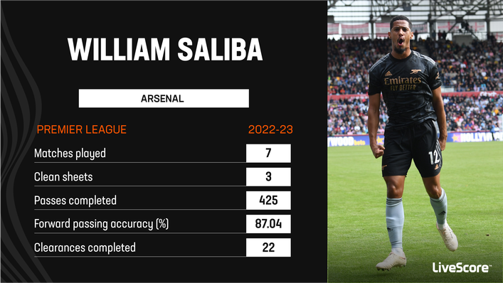 William Saliba's composure in possession has taken Arsenal to another level this term