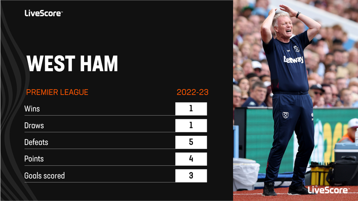 West Ham have picked up just one Premier League win this season
