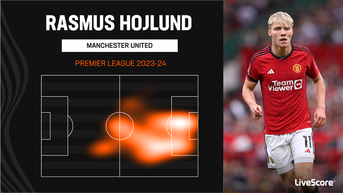 Rasmus Hojlund can spearhead Manchester United's attack this season