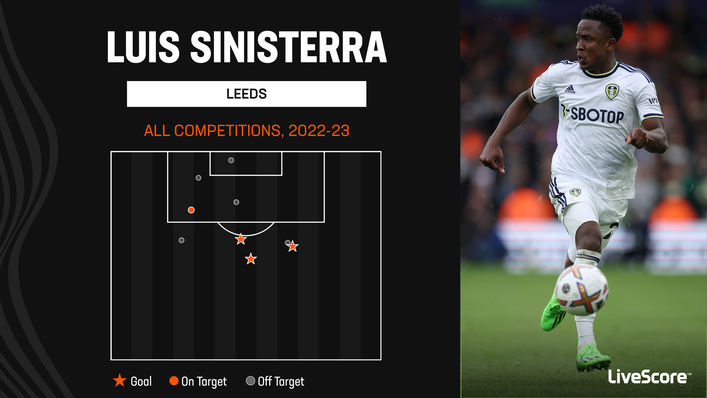Luis Sinisterra has shown a ruthless streak in his opening Leeds appearances