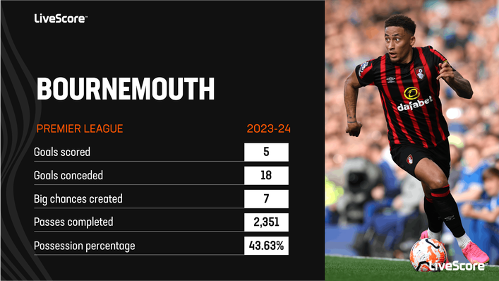 Bournemouth are struggling to get going in the Premier League this season