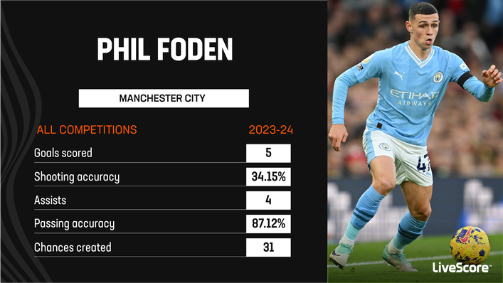 Phil Foden will be looking to replicate his Manchester City form for England