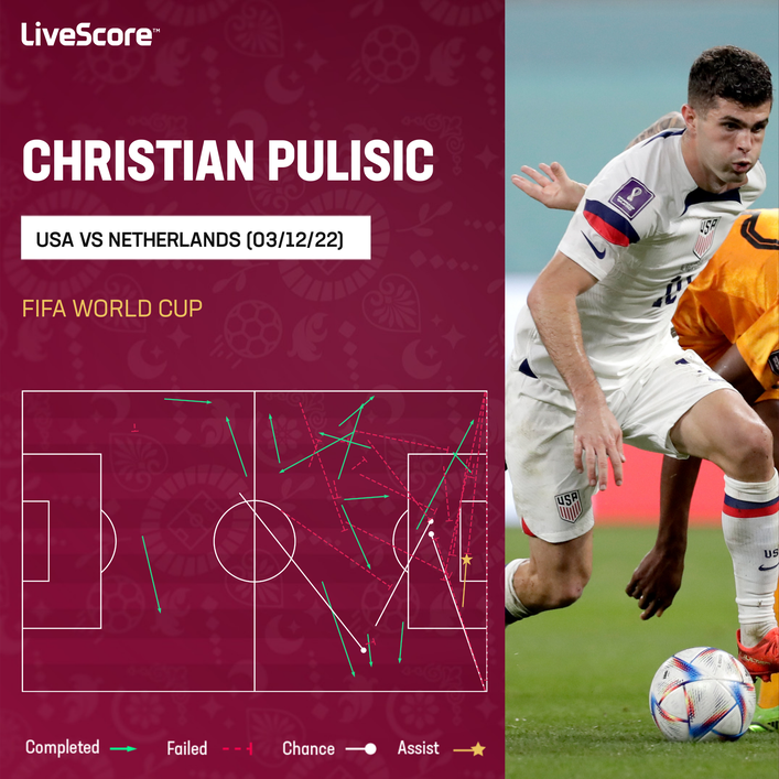 Christian Pulisic delivered an eye-catching performance for the United States in their World Cup defeat to the Netherlands