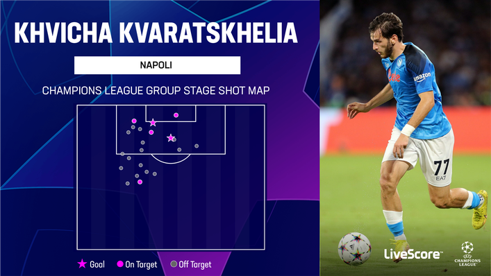 Khvicha Kvaratskhelia is prone to shooting on sight for Napoli